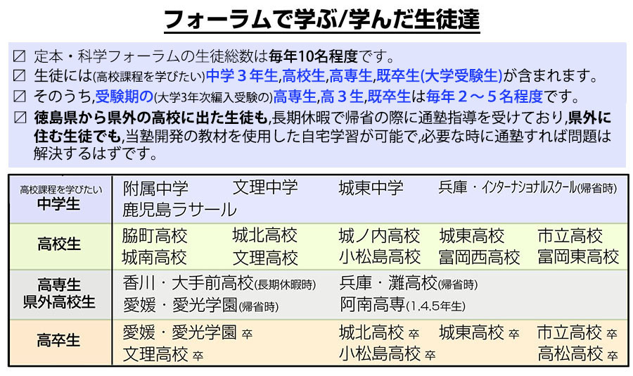 学んだ生徒