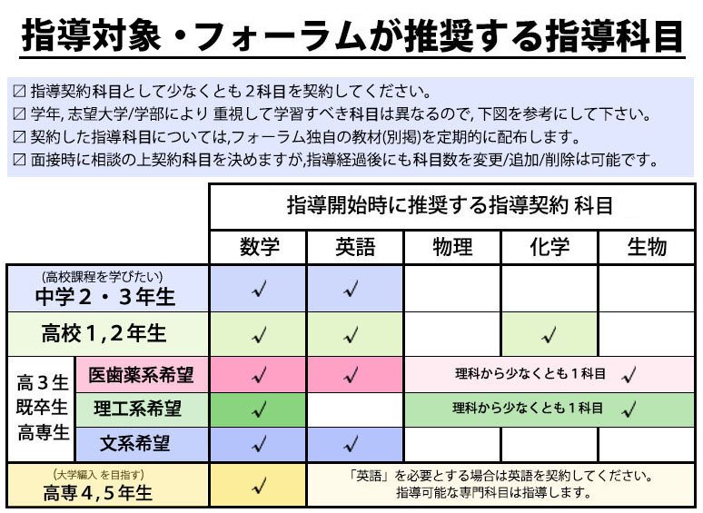 指導科目