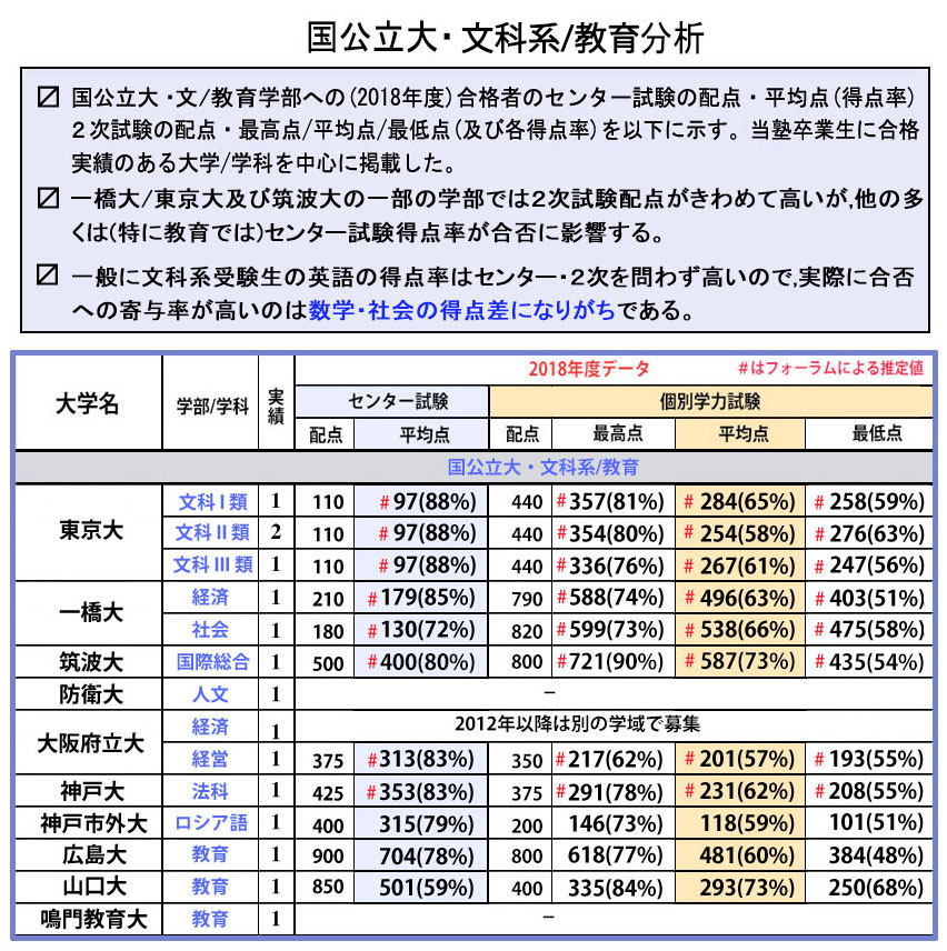 文教育分析