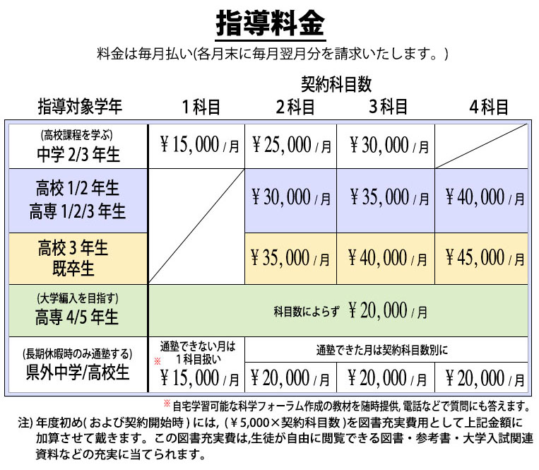 料金